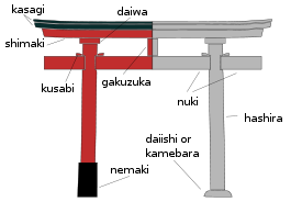 Elementy torii.png